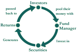 Safe Investment Share Business Card